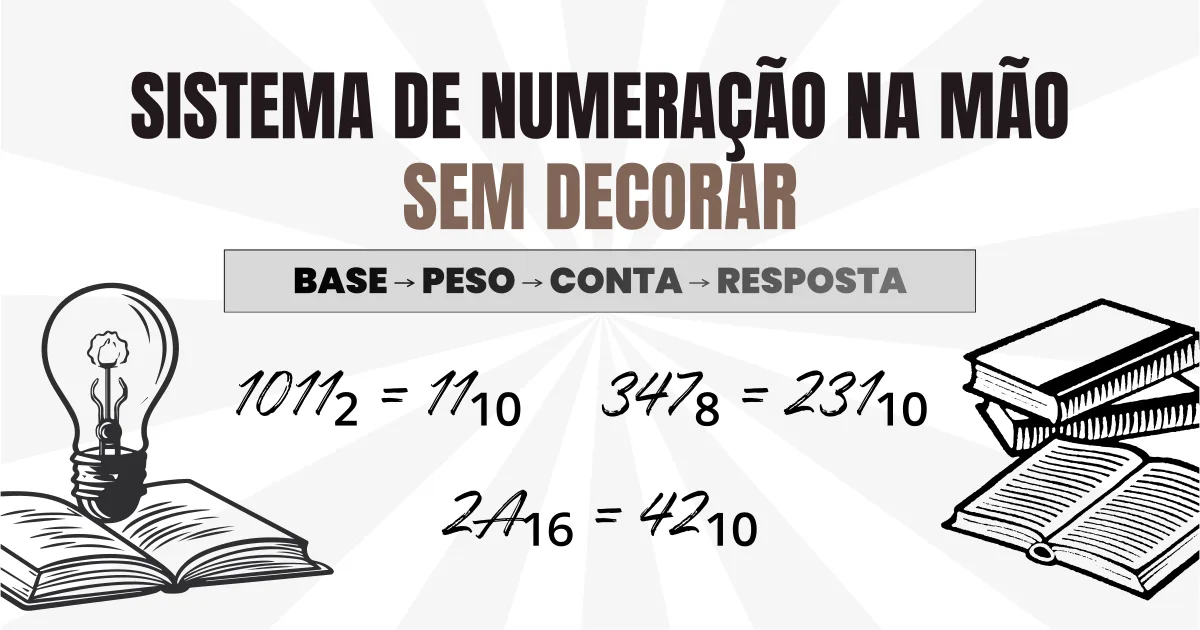 Capa ilustrada com papel, lápis, números binários e setas explicando conversão de bases